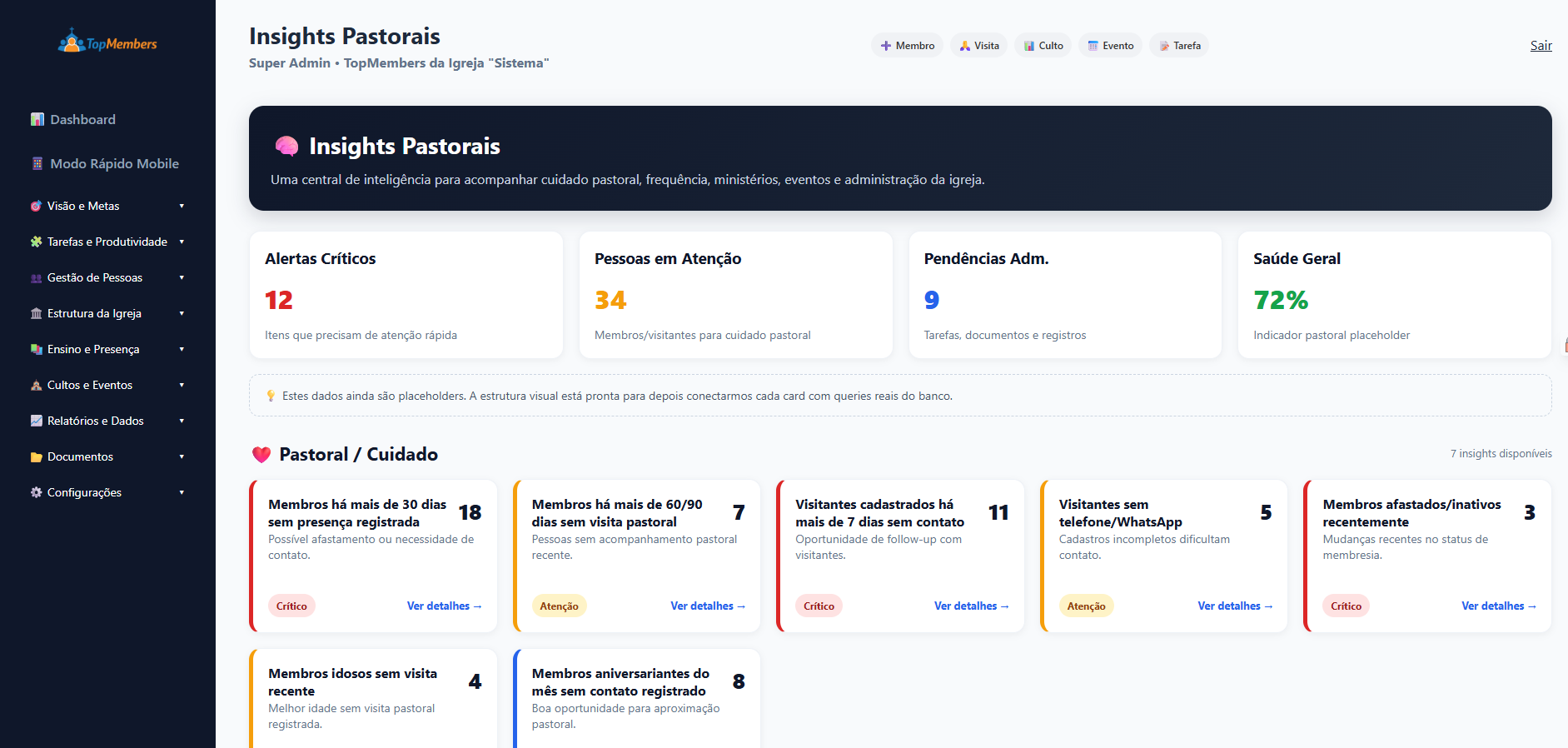 Dashboard do TopMembers